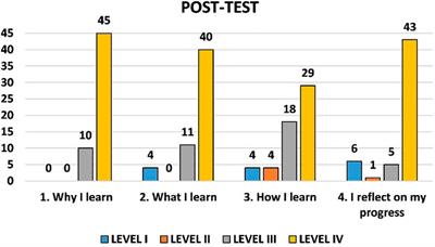 How to Use Challenge-Based Learning for the Acquisition of Learning to Learn Competence in Early Childhood Preservice Teachers: A Virtual Archaeological Museum Tour in Spain